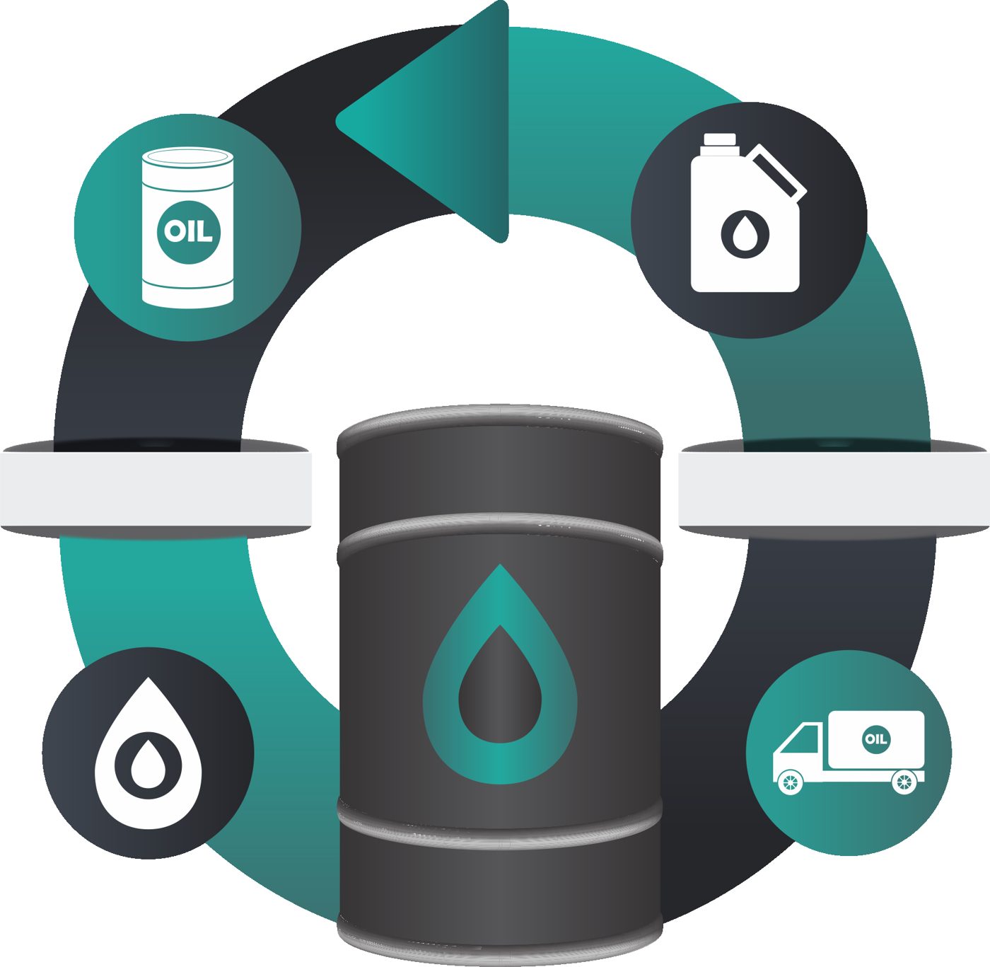 Lubricant distribution cycle: oil can, bottle, drop and delivery truck